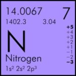 nitrogen-fertilizer